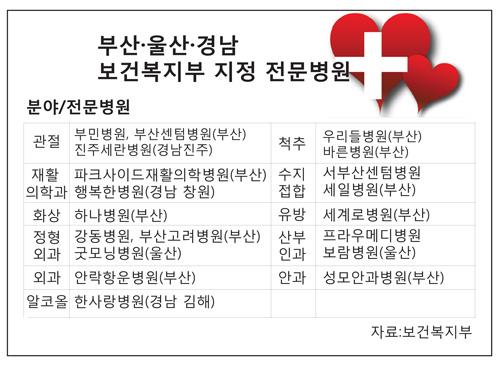 하나병원 - 보건복지부  '화상질환 전문병원' 3회 연속 지정 썸네일 이미지