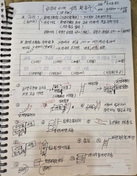 4대성문종주 썸네일 이미지